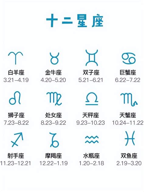 星座 4月|十二星座排序表，十二星座月份表